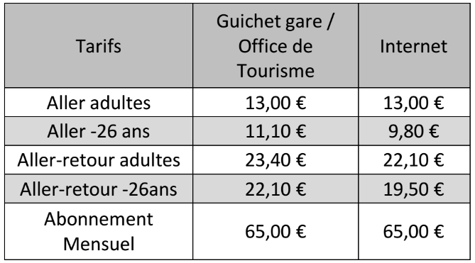 Avertissement